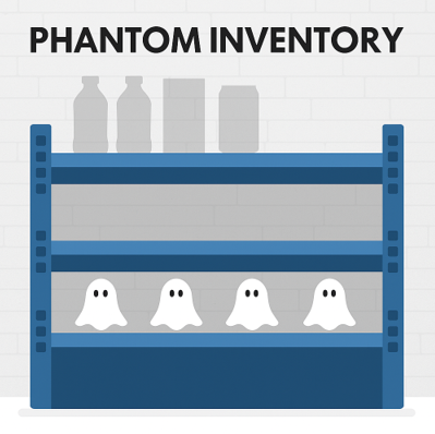 phantom inventory shelf audit